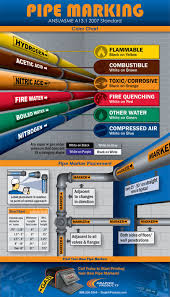 safest deadliest infographic industrial training