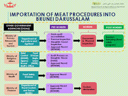 Tricor brunei offers customised business solutions. Https Gain Fas Usda Gov Recent 20gain 20publications Exporter 20guide 20annual 202016 Kuala 20lumpur Brunei 12 6 2016 Pdf