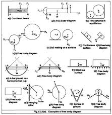 Get Free Online Diagrams For Education Experimentos Fisicos Detalles Constructivos Fisica