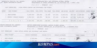 Untuk pekerjaan yang sifatnya sementara, mempekerjakan karyawan dengan status tidak tetap adalah langkah tepat dan hemat anggaran. Basuki Biar Semua Orang Tahu Gaji Saya