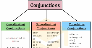 Conjunctions Useful List Of Conjunctions With Examples 7