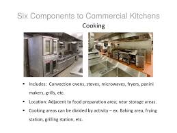 Uniform test report formats for compulsory registration scheme. Intro To Commercial Kitchen Design