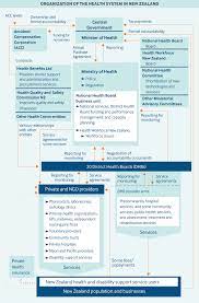 New Zealand Commonwealth Fund