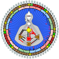 Disclosed Human Design Mandala Chart Human Design System