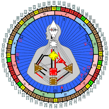 disclosed human design mandala chart human design system