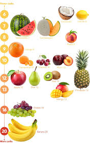 Fruits And Berries The Best Fruits On A Keto Diet Diet Doctor Keto Diet Meal Plan Keto Fruit Keto Diet