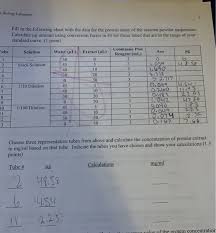 Solved Calculate The Concentration Of Protein Extract For