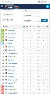 Pl Table Since Solskjaer Took Over Man Utd Ralph Took Over Saints Two Weeks Prior To This We Sit 11th In This Table Saintsfc