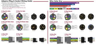 Discover our different product families and models. Wiring Plug Diagram Trailer Wiring Diagram Trailer Light Wiring Horse Trailer