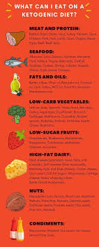 Pin On Nutrition Diet