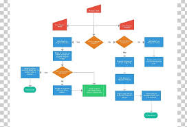 Business Process Mapping Swim Lane Flowchart Process Flow