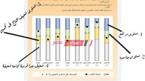 خطوات استعلام نتيجة تانيه ثانوي عن طريق lms. ÙƒÙŠÙÙŠØ© Ù…Ø¹Ø±ÙØ© Ø§Ù„Ù†Ø¬Ø§Ø­ ÙˆØ§Ù„Ø±Ø³ÙˆØ¨ ÙˆØ´Ø±Ø­ Ø£Ù„ÙˆØ§Ù† Ø§Ù„Ø¨Ø·Ø§Ù‚Ø© Ø§Ù„ØªØ¹Ø±ÙŠÙÙŠØ© ÙˆØ§Ù„Ù†Ù‚Ø·Ø© Ø§Ù„Ø³ÙˆØ¯Ø§Ø¡ ÙÙŠ Ù†ØªÙŠØ¬Ø© 2 Ø«Ø§Ù†ÙˆÙŠ 2020 ØµØ¨Ø§Ø­ Ù…ØµØ±