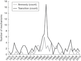 The 5th competitor will be the winner of the battle back champ, competing. Transnational Legal Orders And Human Rights Law Part Iii Transnational Legal Orders