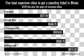 Following another vehicle too closely. Speeding Ticket Can Cost You More Than 900 In Illinois
