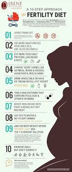 Pin On Irene Ivf Centre