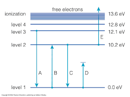 Hydrogen Atom For Each Of The Following Electronic