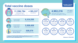 When booking in the portal you may need to allocate extra time (i.e. Australian Government Department Of Health On Twitter This Daily Infographic Provides The Total Number Of Vaccine Doses Administered In Australia As Of 26 July 2021 Stay Up To Date With Covid 19 Vaccine