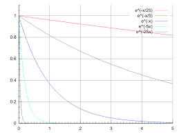 Radiometric dating is based on the rate of decay of certain isotopes, which is defined as: Rate Of Radioactive Decay Introduction To Chemistry