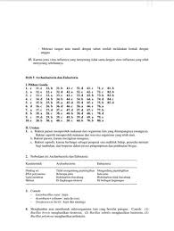 Jawaban soal dari buku bahasa jepang halaman 9 dari penerbit yudhistira. Kunci Jawaban Buku Mandiri Sejarah Indonesia Kelas 11 Kurikulum 2013 Kanal Jabar