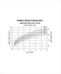 Height Weight Chart Girls 6 Free Pdf Documents Download