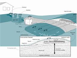 Some septic systems have a secondary treatment unit such as a free access sand filter or an ecoflo filtering tank. Http Www Septic Umn Edu Sites Septic Umn Edu Files Above Grade Mp October 2015 Pdf