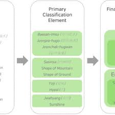 We did not find results for: Pdf Applicability Of Feng Shui Thoughts For Sustainable Space Planning And Evaluation In Korea Verified Using Three Dimensional Digital Mapping And Simulations