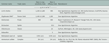 Enlist E3 Soybean Sensitivity And Enlist Herbicide Based