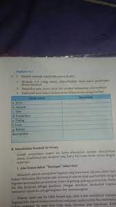 Bhs indonesia halaman 202 203 dan 207 docx. Kunci Jawaban B Indonesia Kegiatan 8 2 Brainly Co Id