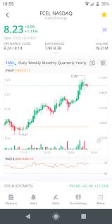 Leaving money on the table is better than losing it. How Much Do You Put Into Penny Stocks Stocks Etfs Requests Trading 212 Community