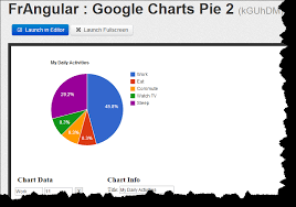 Google Charts Pie 2 With Angularjs In Sharepoint 2013 Using