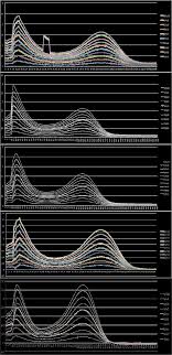 Meronem injection is used to treat infections caused by bacteria. Scanning Curves Of Meronem First Aropem Second Meropenem Download Scientific Diagram