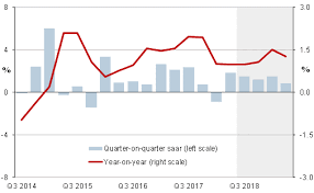 japan gdp q2 2018