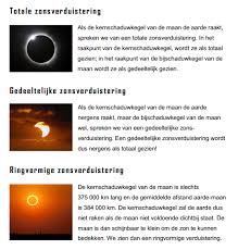 Het hierboven uiteengezette algemene principe van een zonsverduistering behoeft verdere precisering. Zonsverduistering Zonsverduistering2015