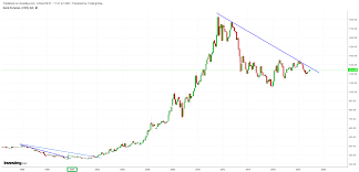 long term gold chart monthly the hedgeless horseman