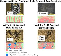 İngiltere'de ortaya çıkan koronavirüsün mutasyon geçirmiş hali olan virüse b117 adı verildi. Laboratory Accelerated And Field Exposure Testing Of Mgrp And Mgorp On Aa2024 T351 Chemical And Electrochemical Protection Effects Sciencedirect