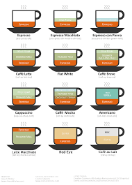The Many Faces Of Coffee With Images Coffee Drinks Coffee Type Different Types Of Coffee