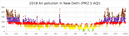 air pollution in india wikipedia