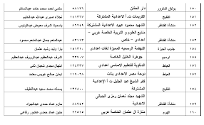 معرفة نتيجة الشهادة الإعدادية جميع محافظات مصر الترم الثاني 2020 بالاسم أو رقم الجلوس وترتيبك على المدرسة والنسبة المئوية لنتيجتك في الصف الثالث الإعدادي. Dqxchpwadpkswm
