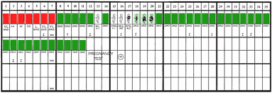 Background Of The Crms System