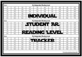 Ar Reading Level Worksheets Teaching Resources Tpt