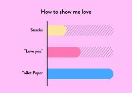 C am g f verse 1 c am g f c am g f heartbreaks and promises, i've had more than my share c am g f c am g f. How To Show Me Love Bar Chart Einfach So Echte Postkarten Online Versenden
