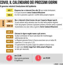 In zona gialla rafforzata e arancione si tornerà a scuola dal 26 aprile. Covid Italia Ancora In Zona Gialla Rafforzata Ok Agli Spostamenti Ma All Interno Delle Regioni Tgcom24