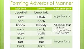 It is open very late. English Grammar A To Z Adverb Of Manner