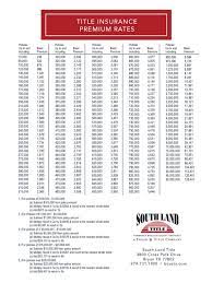Texas home insurance rates by company. Texas Title Insurance Rates Title Insurance Insurance Quotes Insurance
