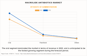 Image result for Macrolide