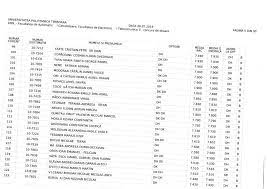 Ce trebuie să știi despre … c. Results Admission July 2019 Session Polytechnic University Of Timisoara Elearning Center Cel