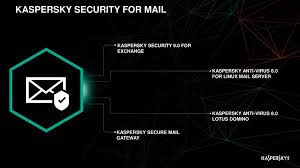 Kaspersky Security For Mail Ppt Download