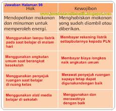 Kunci jawaban tema 1 kelas 6 halaman 99, 100, 101 dan 102 subtema 2 hewan sahabatku tepatnya pada materi pembelajaran 5 di buku tematik siswa. Kunci Jawaban Buku Siswa Kelas 3 Tema 6 Halaman 97 98 99 100 Jawaban Soal Tematik