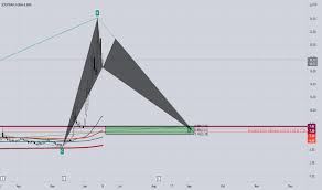 Balance presents uone by adam freeland. Uone Stock Price And Chart Nasdaq Uone Tradingview