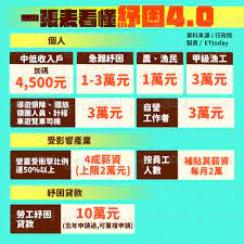 分期型房貸 信用貸款 循環型貸款 就學貸款 留學貸款 存單質借 勞工紓困貸款 個人週轉金貸款 企業貸款. Uvykipenptagbm